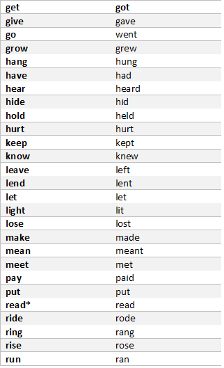 past-simple-irregular-verbs-list