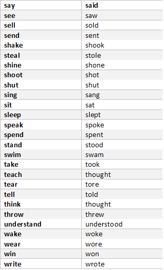 list of all english irregular verbs in the preterit