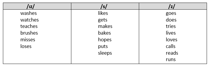 simple-present-third-person-singular-pronunciation